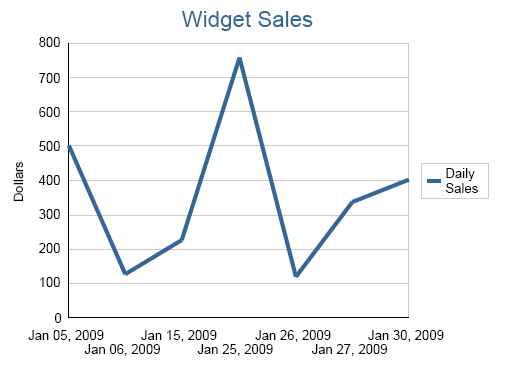 Widget Sales.