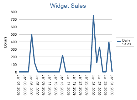 Widget Sales.